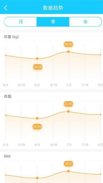 病从囗入，祸从口出。